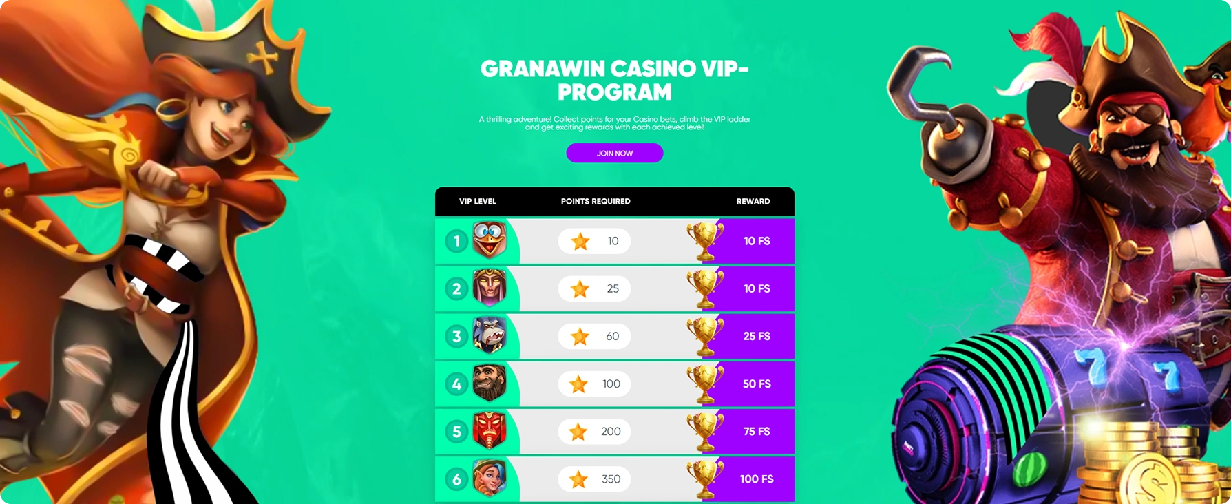 Granawin VIP-ohjelma